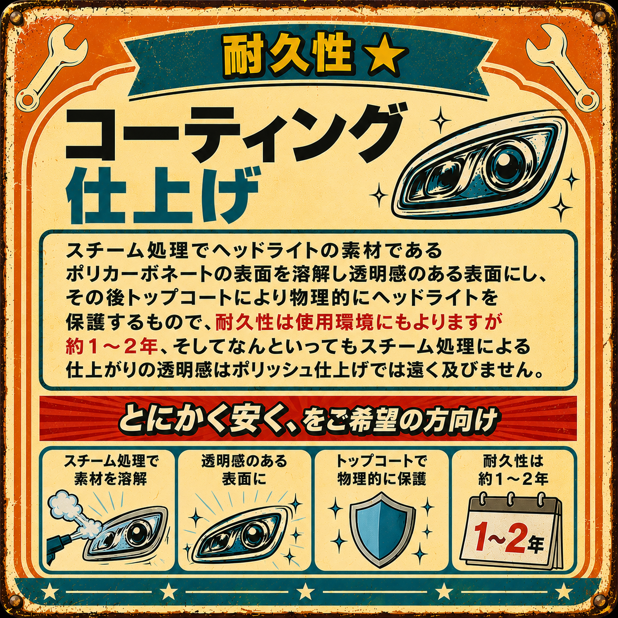 ヘッドライトのコーティング仕上げ