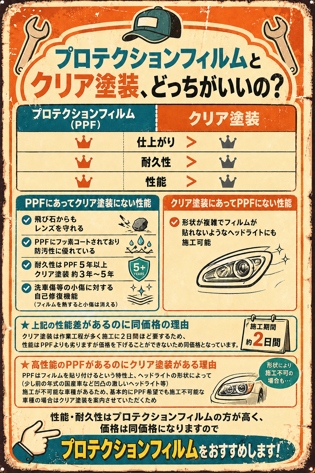 ヘッドライトのプロテクションフィルムとクリア塗装の比較